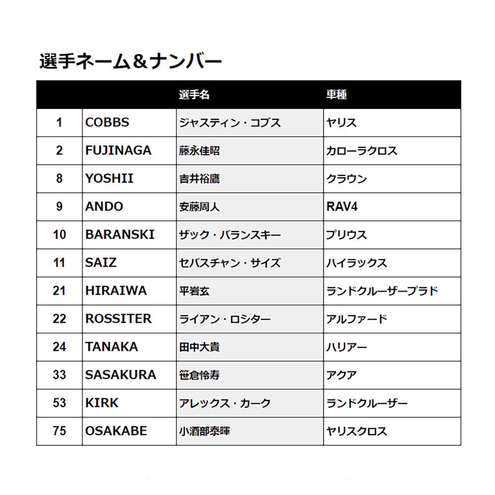 8/17追記】2022-23 シーズン「adidas ALVARK ユニフォーム」先行
