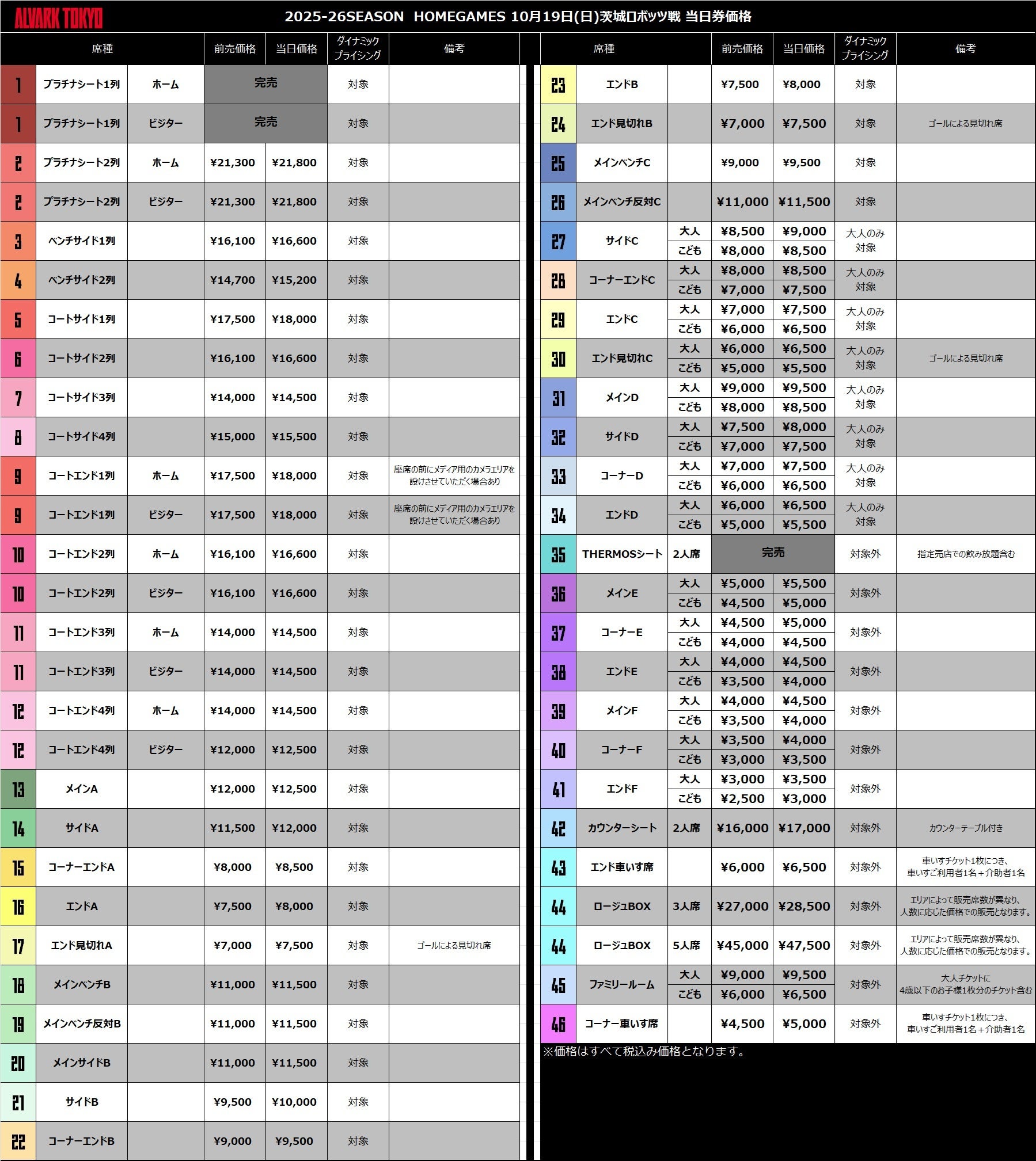 りそなグループ B.LEAGUE 2025-26 B1リーグ戦 10/18(土),19(日)茨城