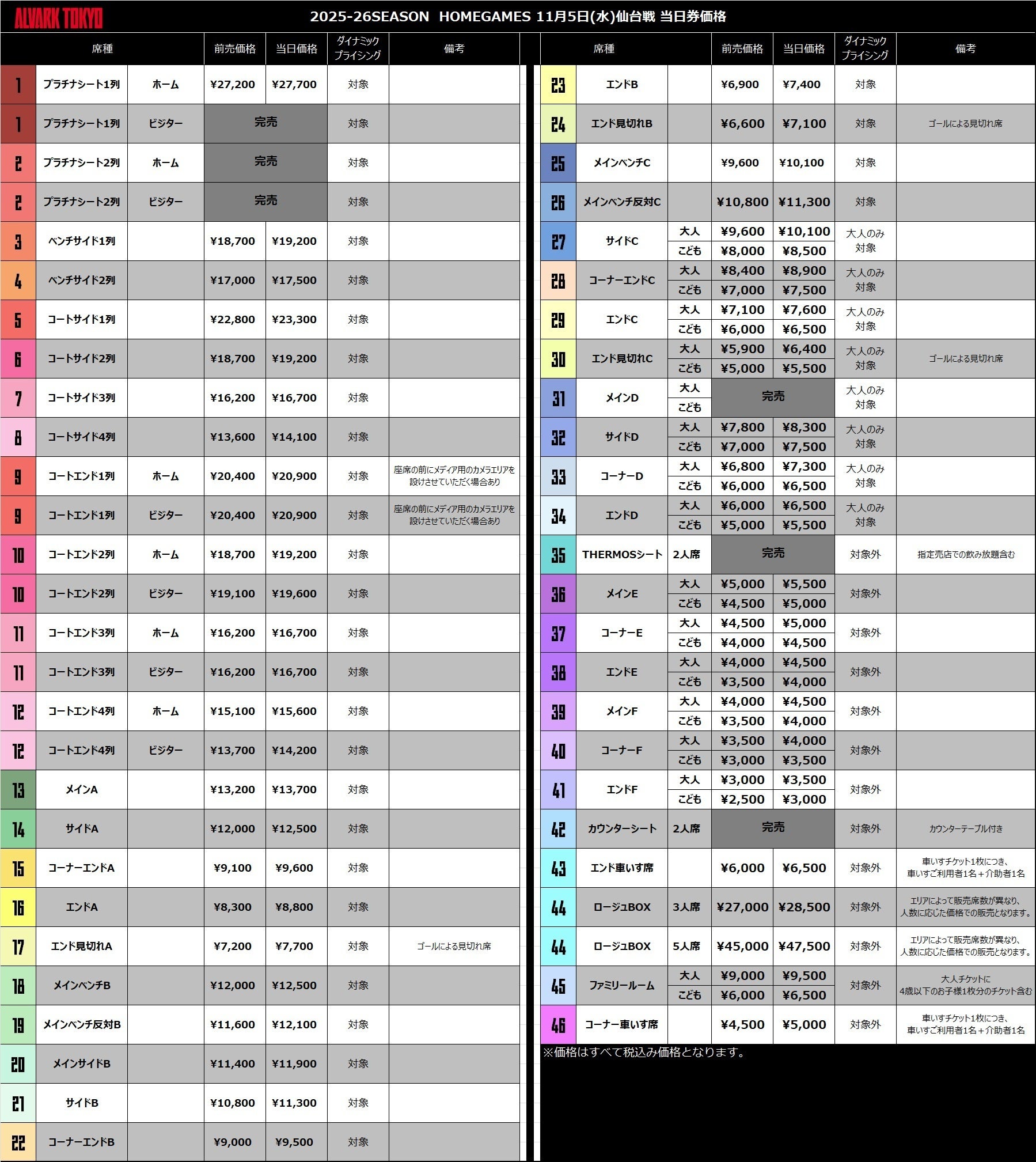 りそなグループ B.LEAGUE 2025-26 B1リーグ戦 11/5(水)仙台89ERS戦