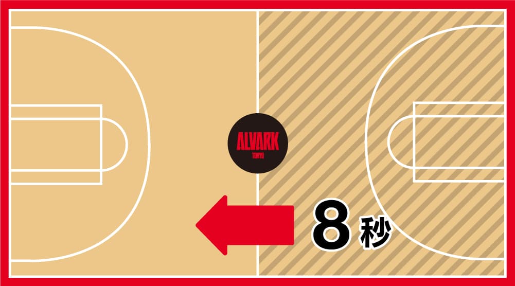 バスケットボールの基本ルール アルバルク東京