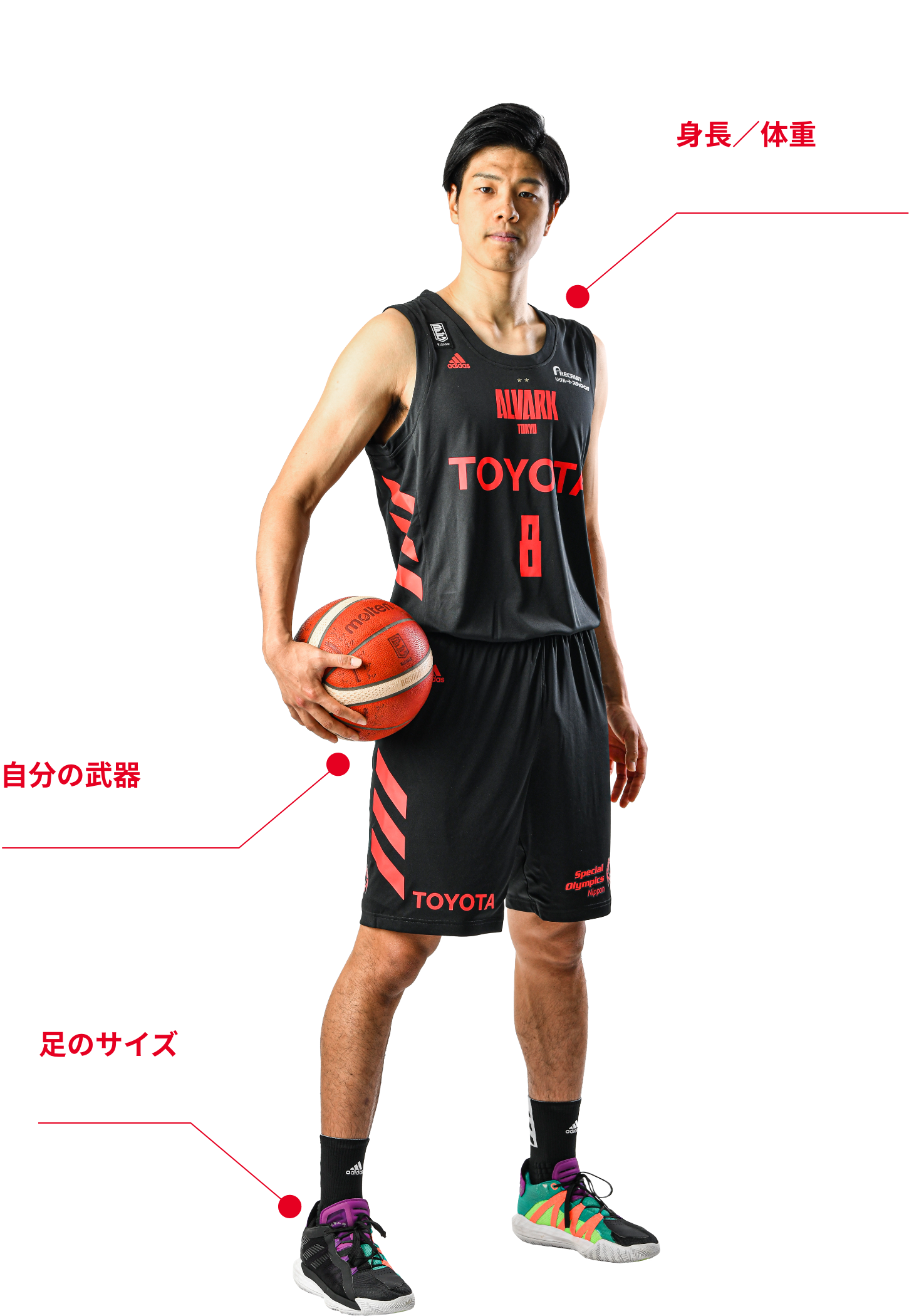 1 2 1 3 大阪エヴェッサ戦の試合特設ページ アルバルク東京