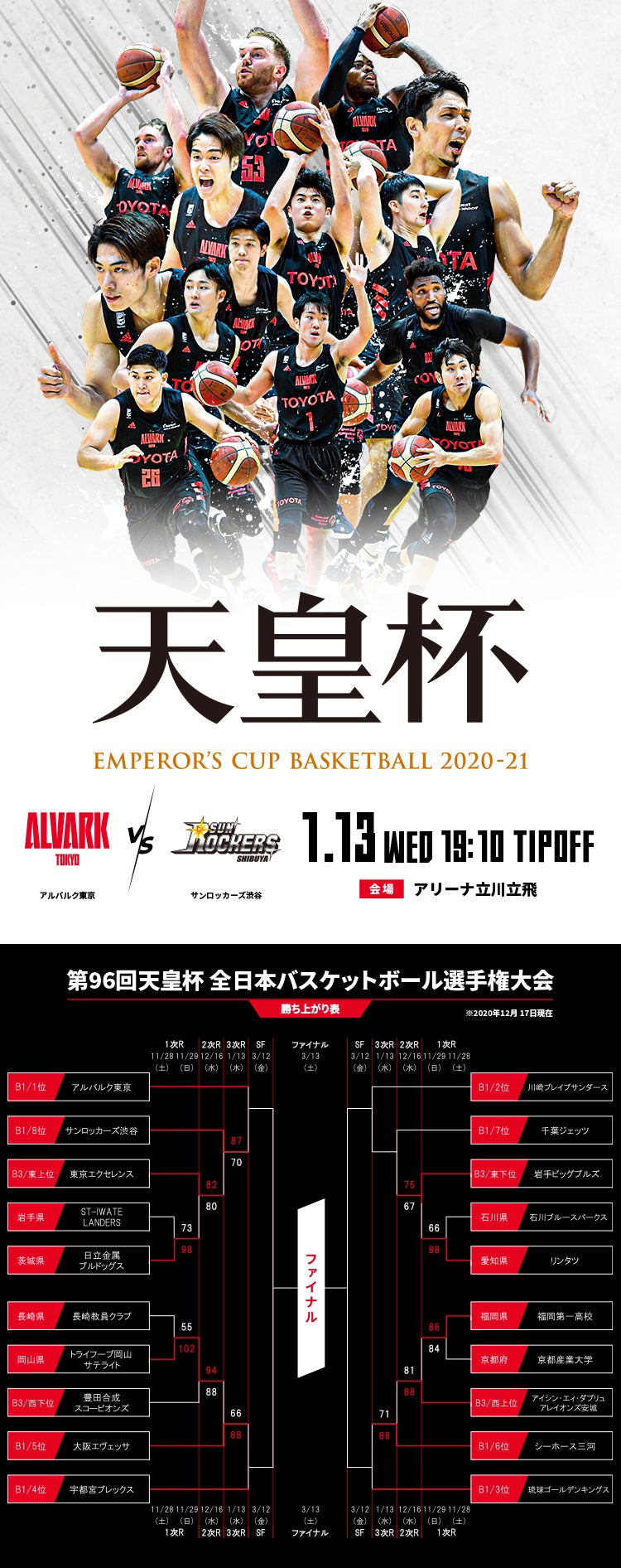 1 13 天皇杯の試合特設ページ アルバルク東京