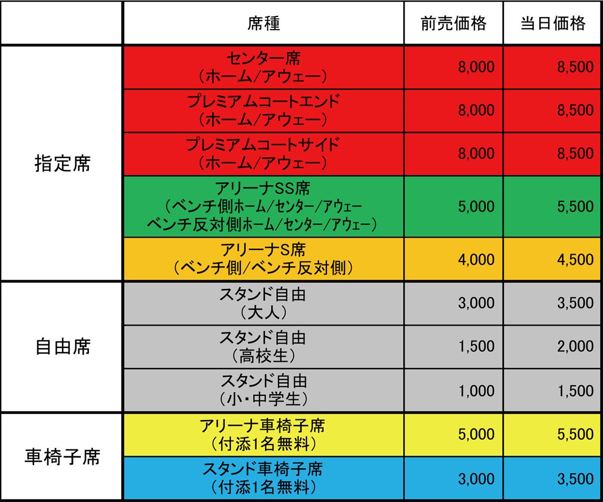 チケット価格